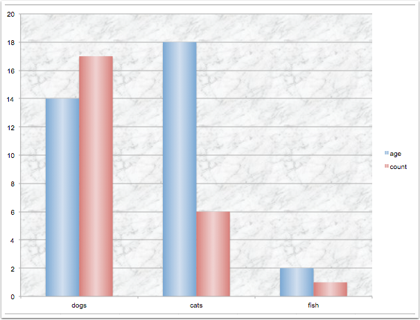 Excel 2d Chart