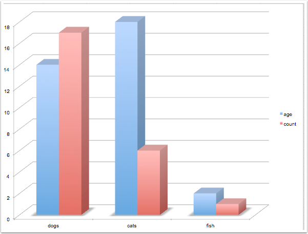 Excel 2d Chart