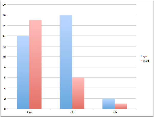 2d Column Chart Excel