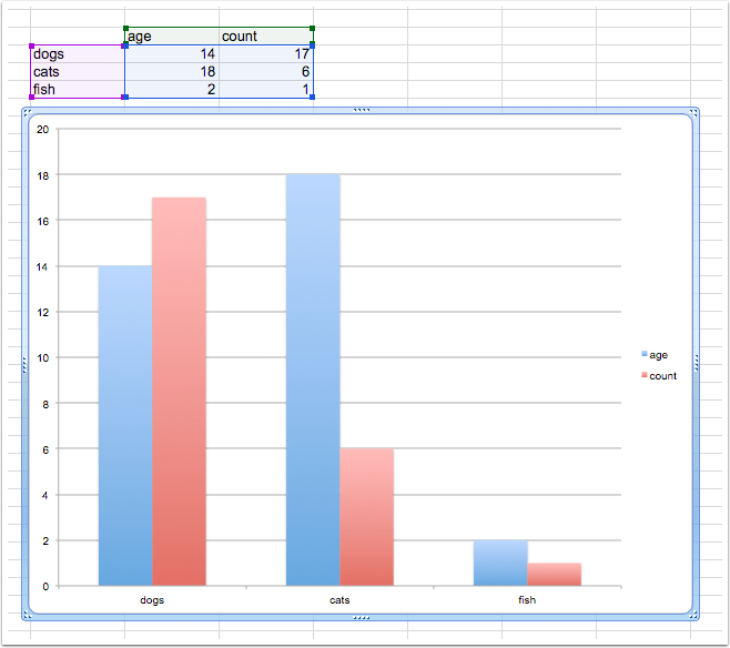 How To Make A 2d Column Chart In Excel