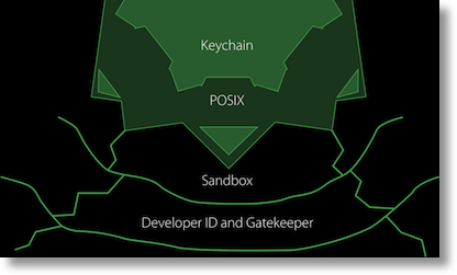 apple diagram showing layers of protection from keychain to sandbox to gatekeeper