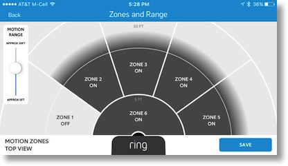 Ring zones