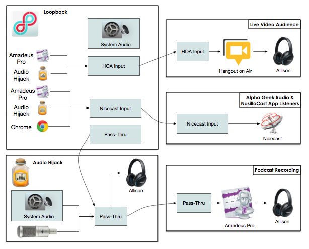 Audio workflow