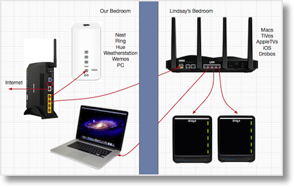 Network diagram