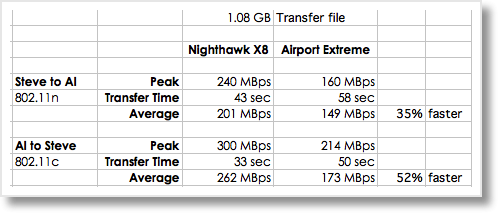 Router tests