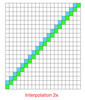 Grid 2x interpolation