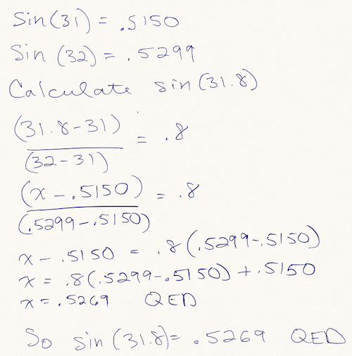 Sin calculated as described