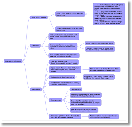 Affinity photo mindmap