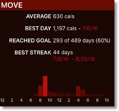 Activity++ move statistics