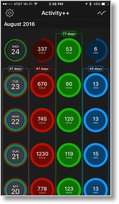 Activity plusplus pretty circles