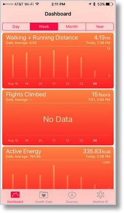 Health graphs blech