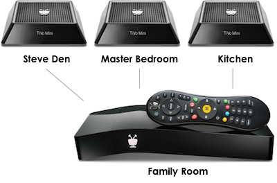 TiVo layout