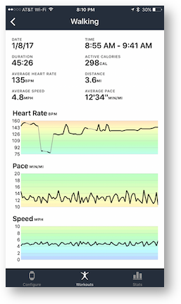 Workouts++ individual workout stats