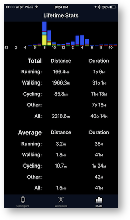 Workouts++ lifetime stats numbers