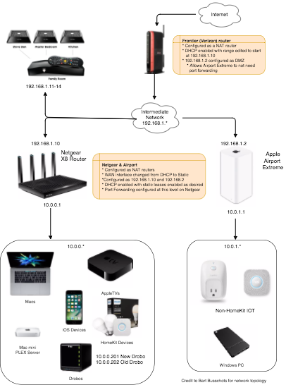 3_networks_sheridan_50percent.png 3 networks 50% size