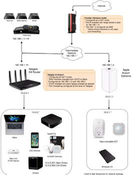 sheridan_network