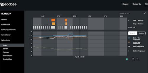 Ecobee system monitor screen