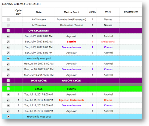 Numbers medicine schedule