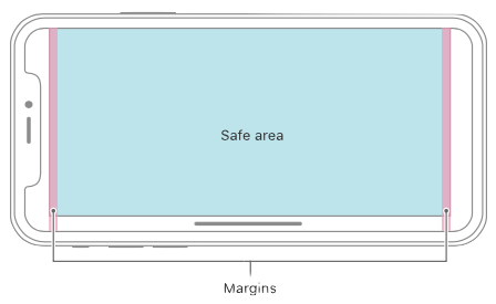IPhoneX safe area
