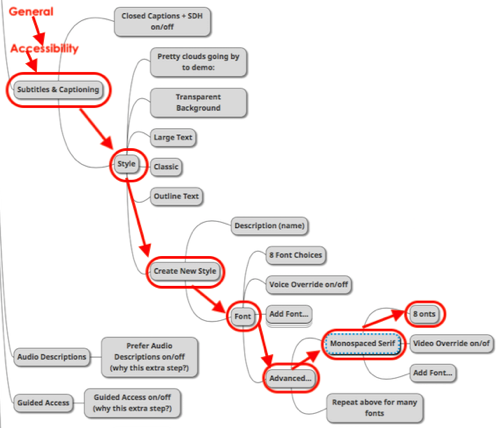 Typo in mind map from Helma