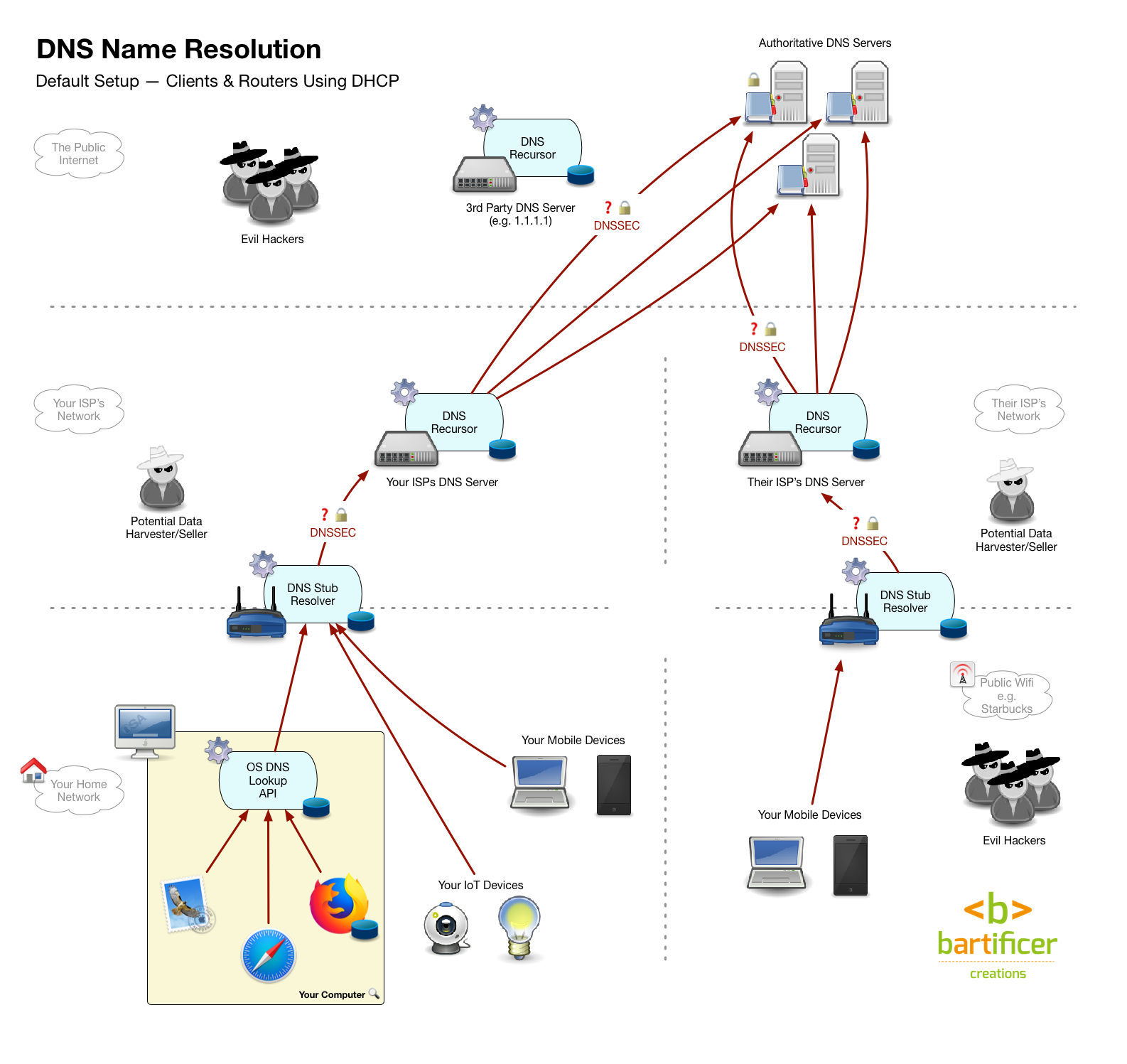 180412 DNS 1 Default