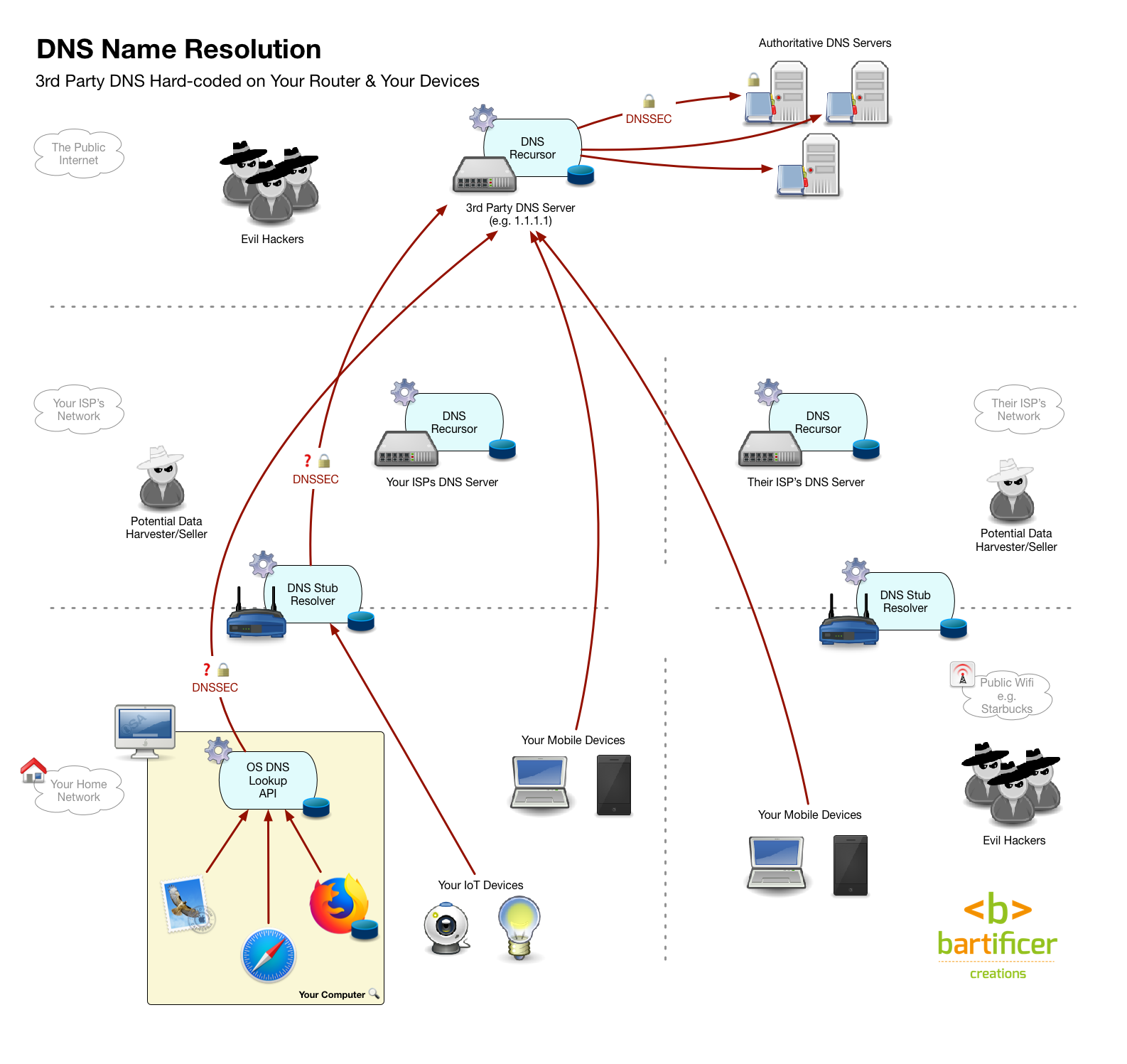 180412-DNS-4-HardCodedBoth.png 180412 DNS 4 HardCodedBoth