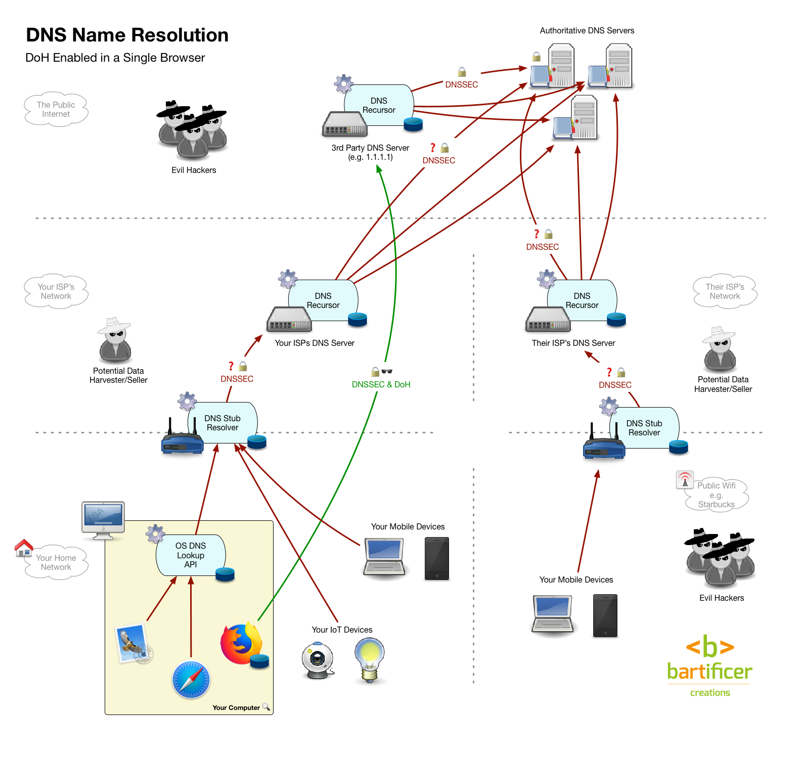 180412 DNS 5 DoHBrowser