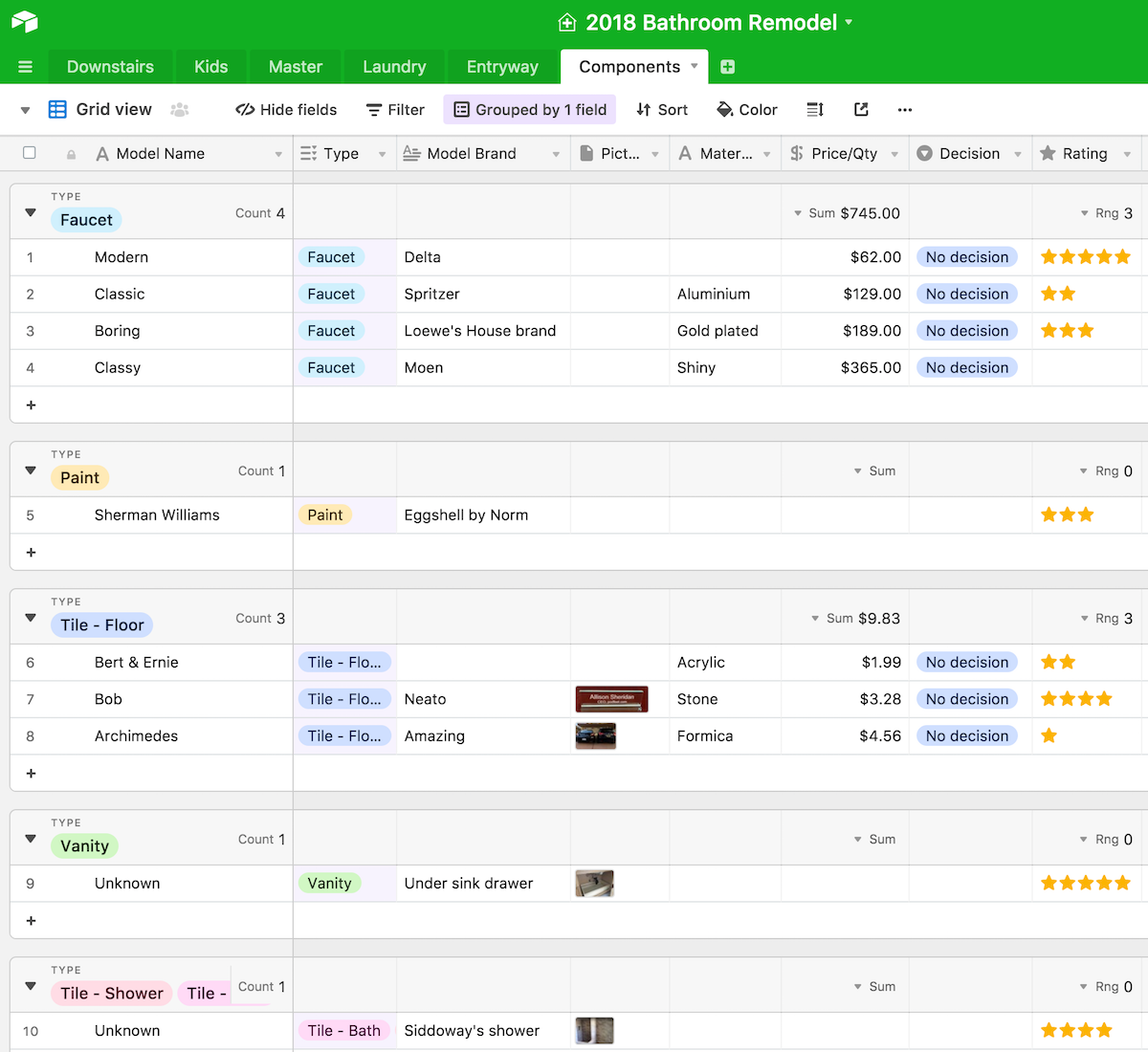 Components table grouped