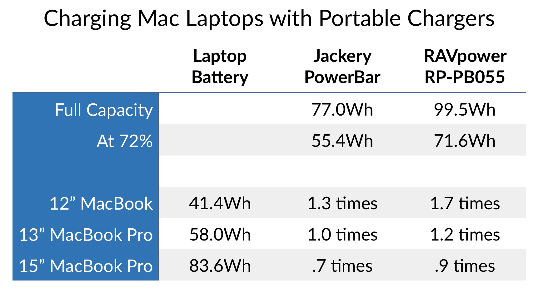 batteries vs laptops.png Batteries vs laptops