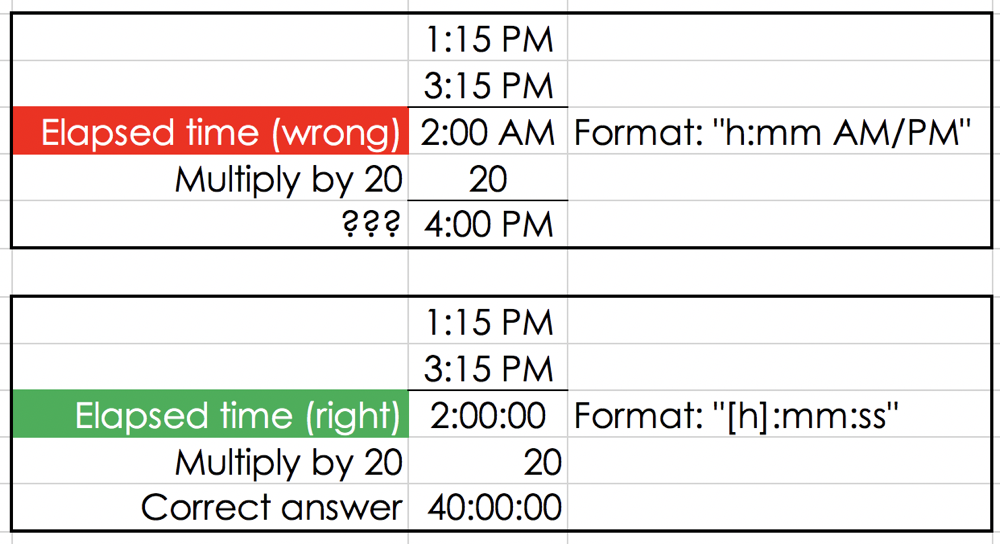 Excel wrong and right just by formatting