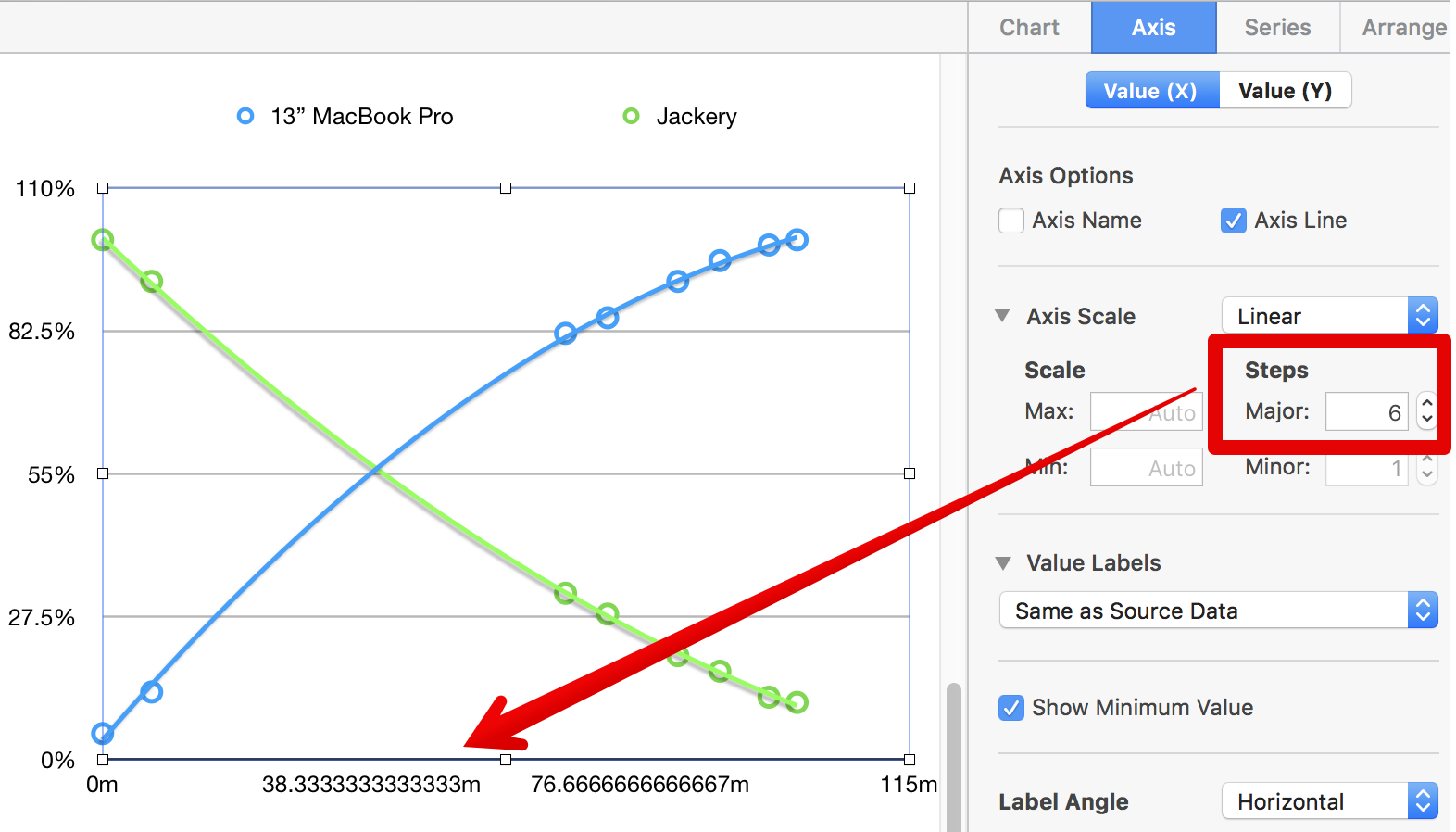 Numbers idiotic steps repeating decimal