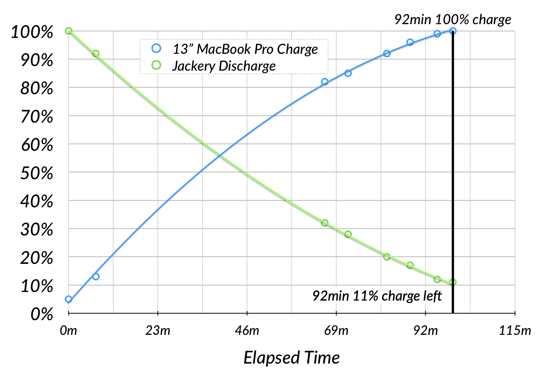 Excel Time Chart