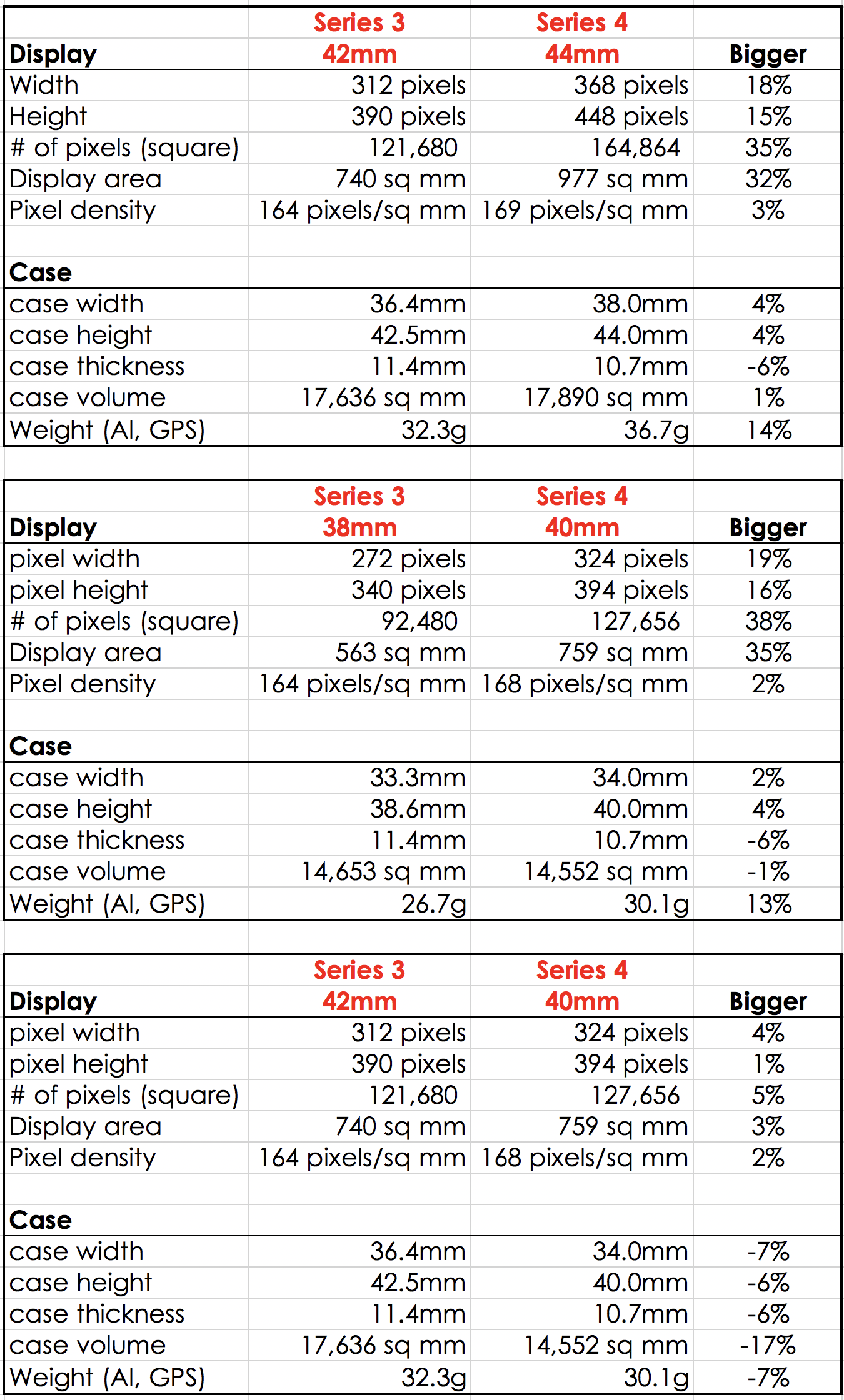 Apple Watch Comparison Chart