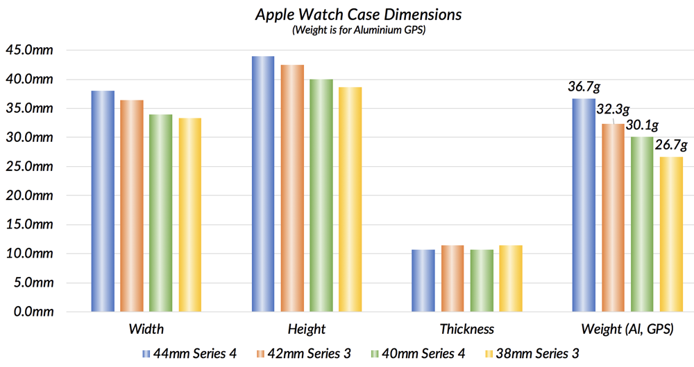 Apple Watch case dimensions and weight