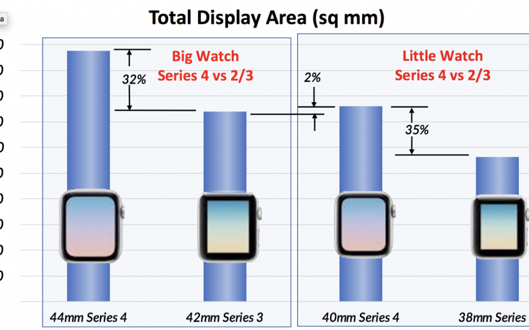 Apple Iwatch Comparison Chart