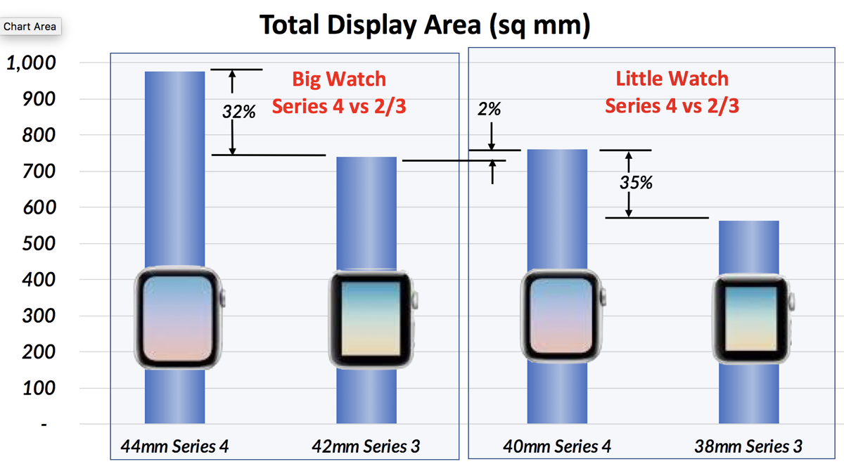 Apple Watch Series 2 And 3 Comparison Chart