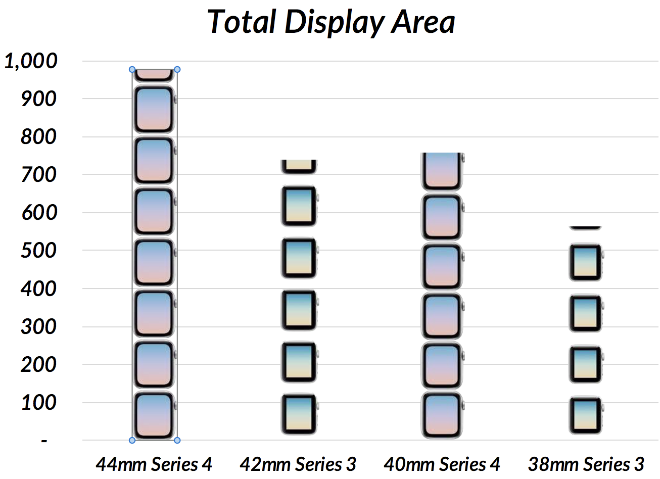 Apple Watch Wrist Size Chart