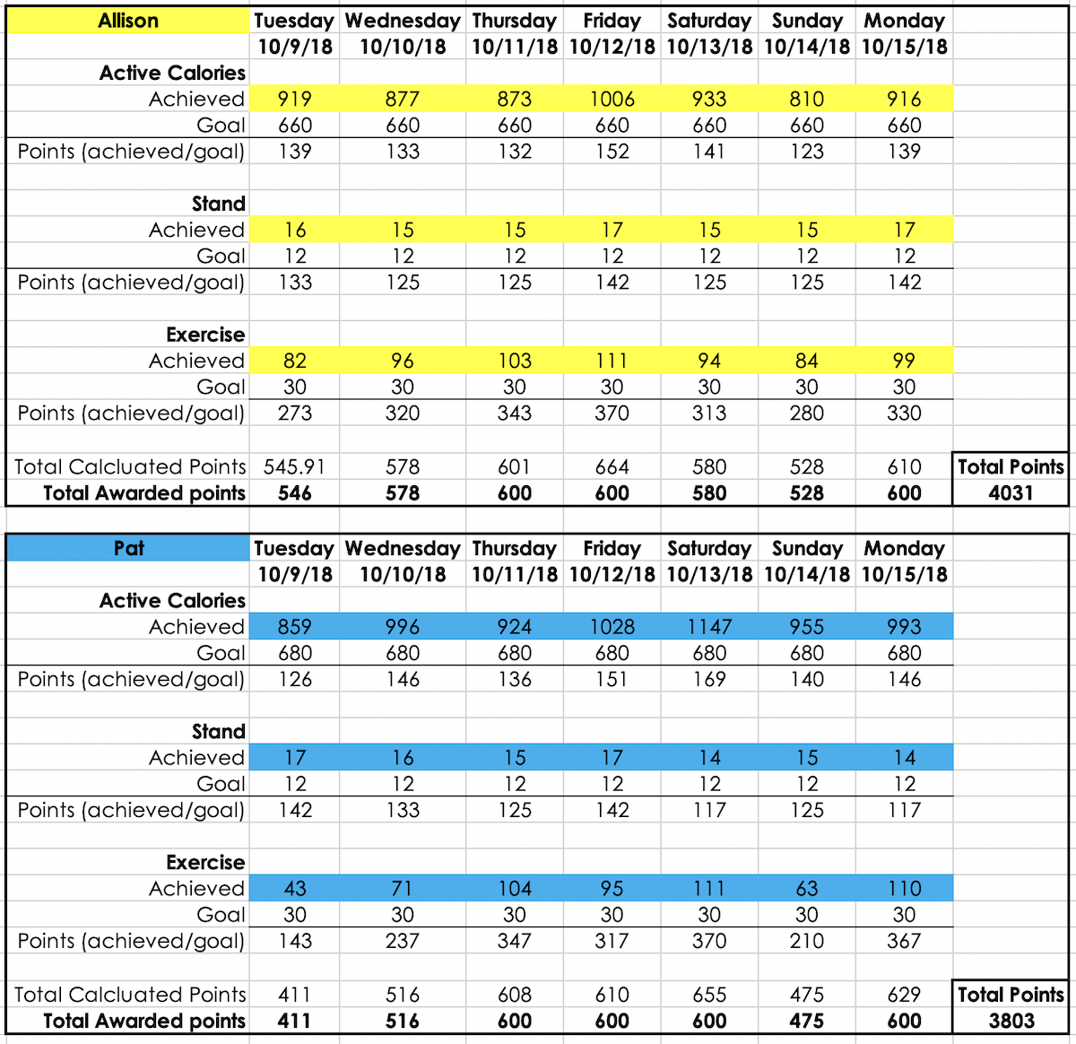 Apple Watch Competition Calculations