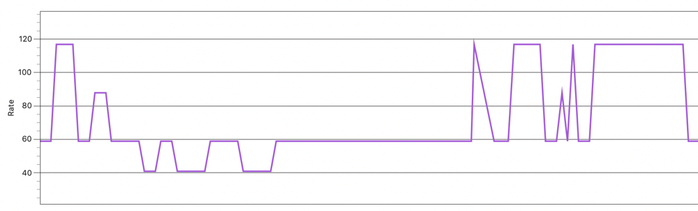 Wireless Diagnostics performance swinging from 40 to 120Mbps