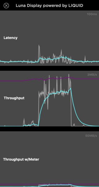 Vitals shwoing latency throughput and throughput w meter 5 GHz
