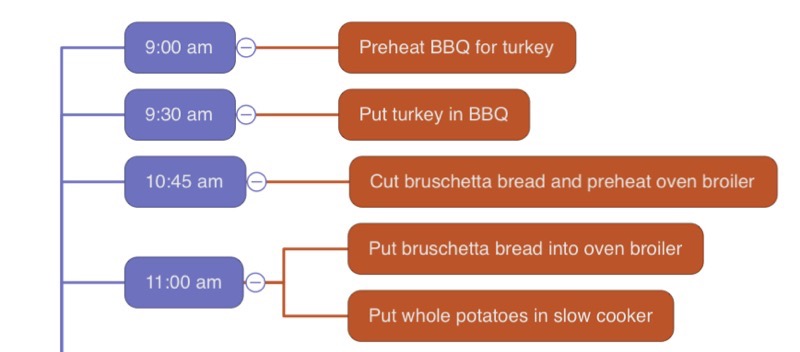 Mind map food first then time