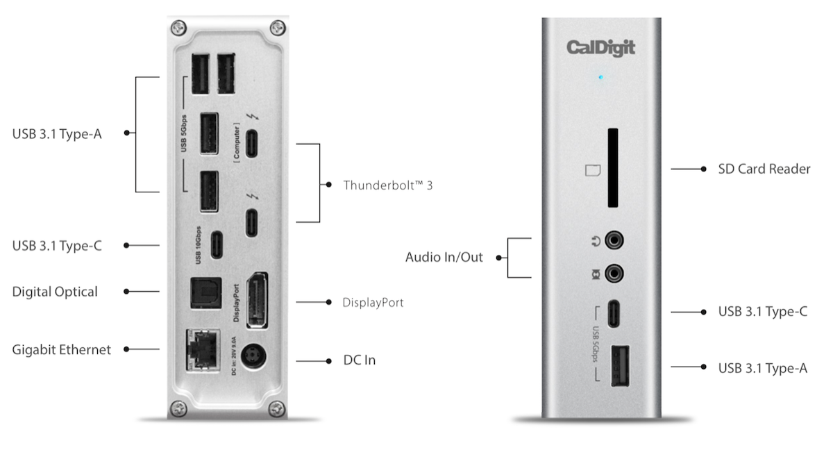 CalDigit TS3+ ports