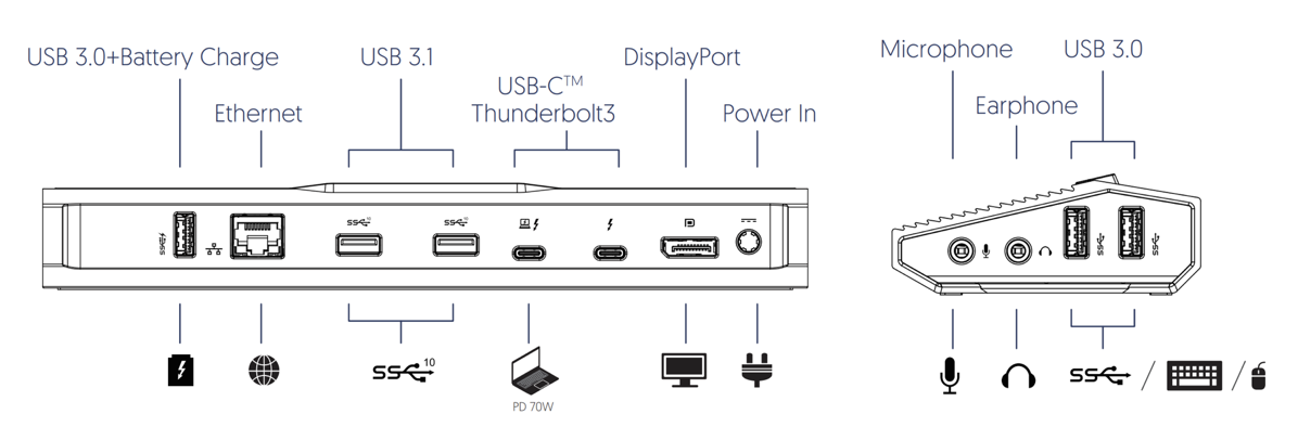 #title# Accell Dock port diagram