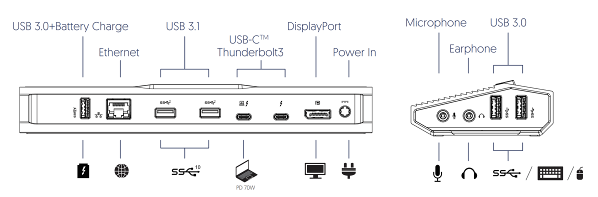 Accell Dock port diagram