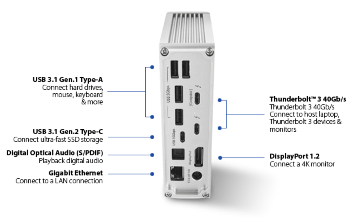 Thunderbolt 3 Docks How Does The Owc Offering Stack Up Podfeet Podcasts