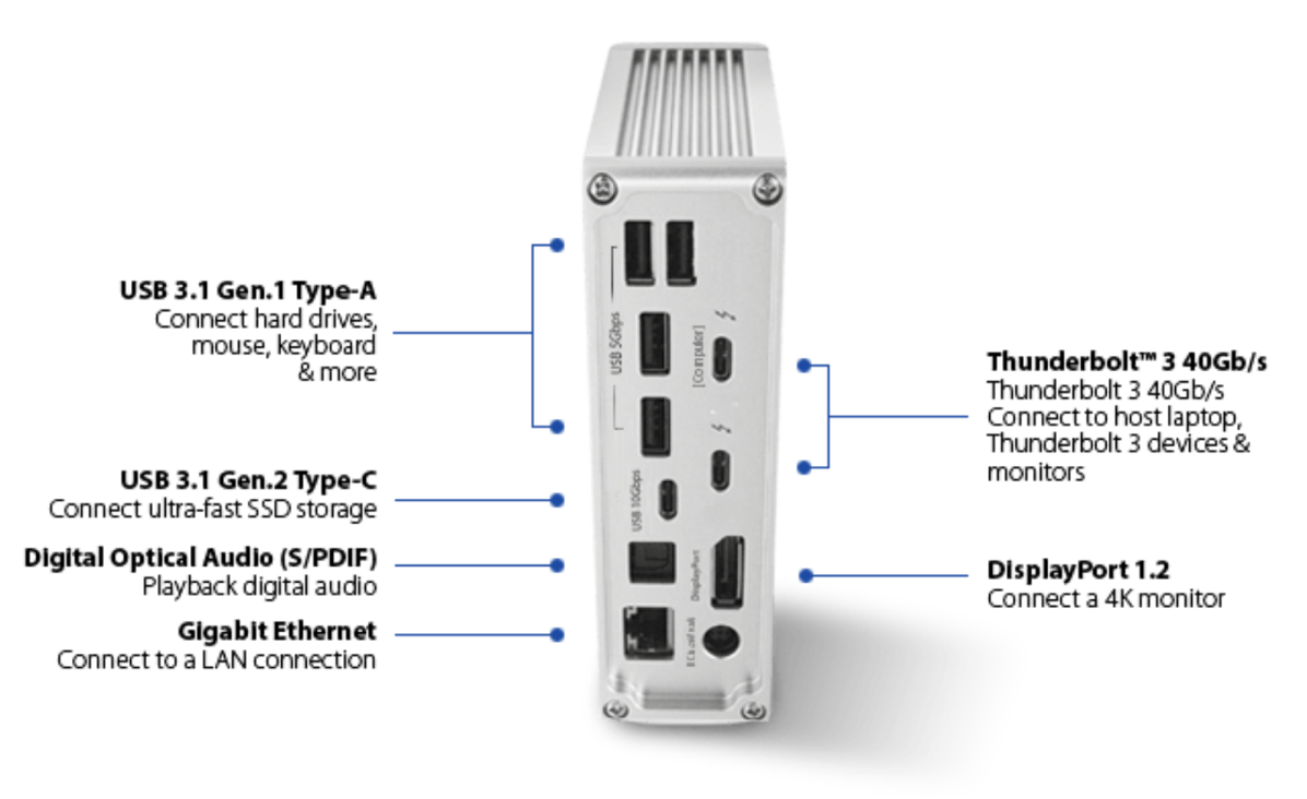 CalDigit TS3+ back port diagram