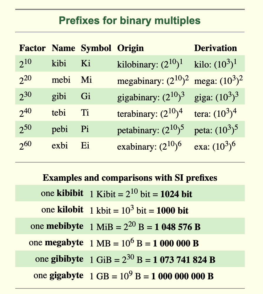 Physics NIST Prefixes