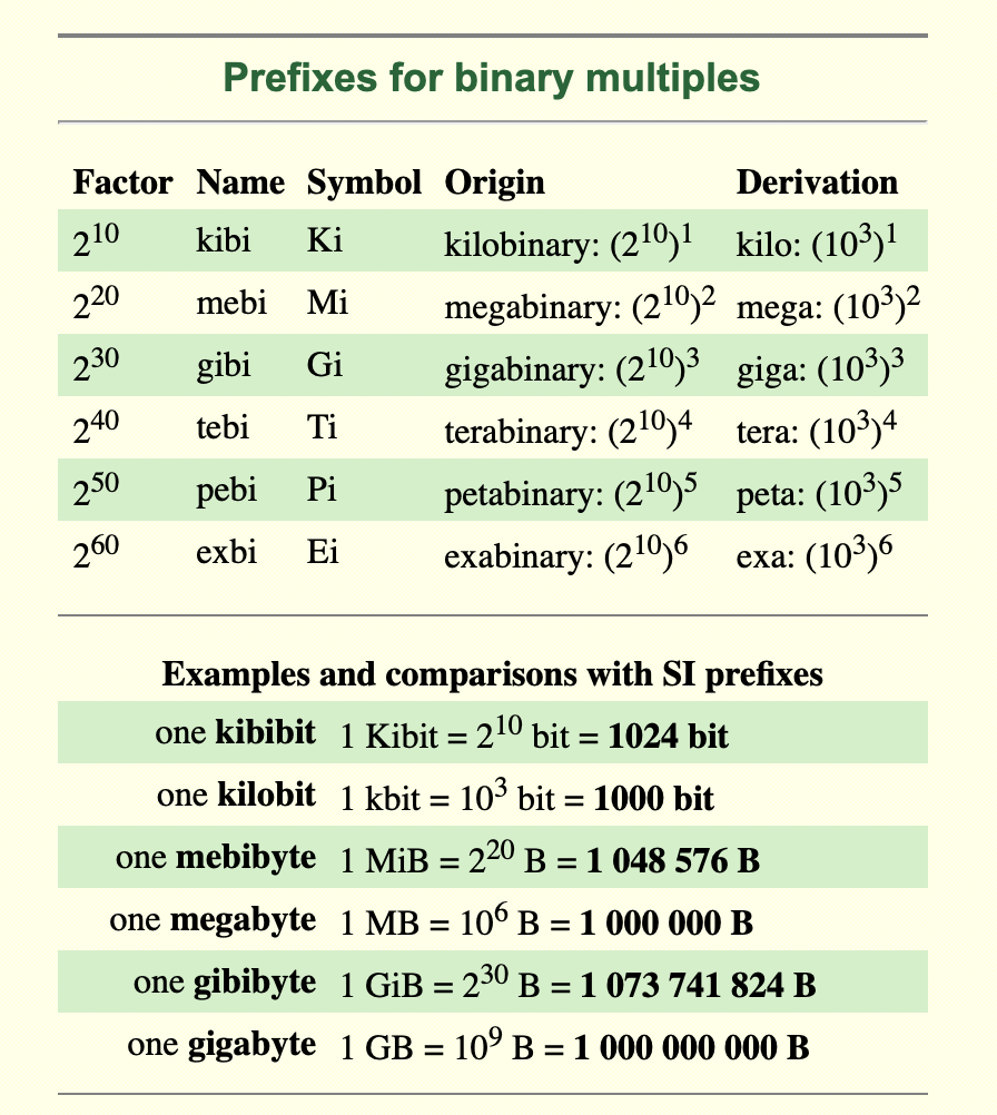 #title# Physics NIST Prefixes