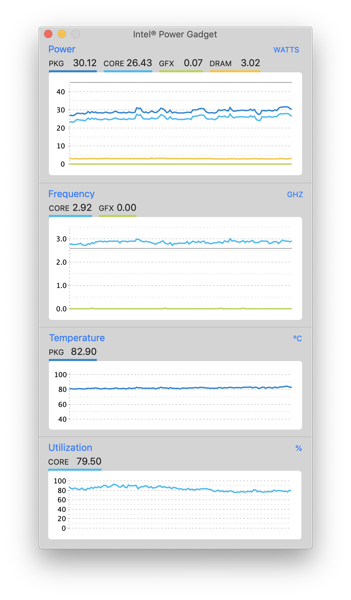 Intel Power Gadget showing steady 2 8GHz post repair