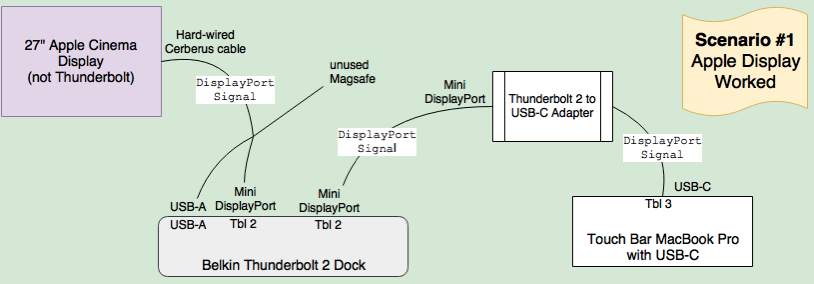 #title# Display port monitor wont work